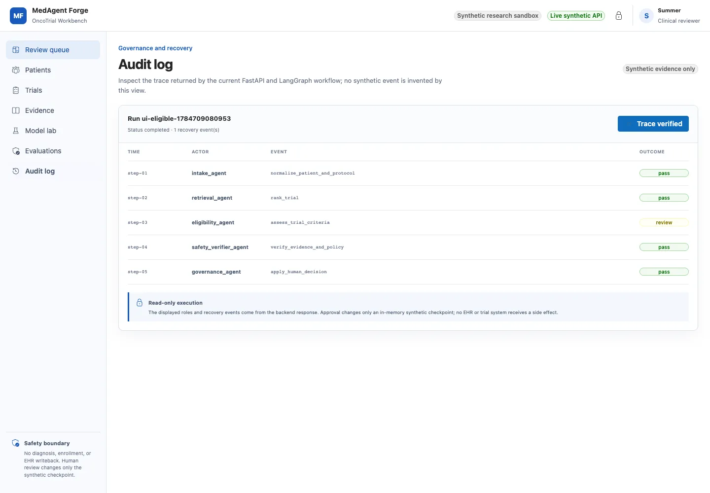 MedAgent Forge 合成数据审计回放，按 actor、事件和结果展示只读工作流轨迹