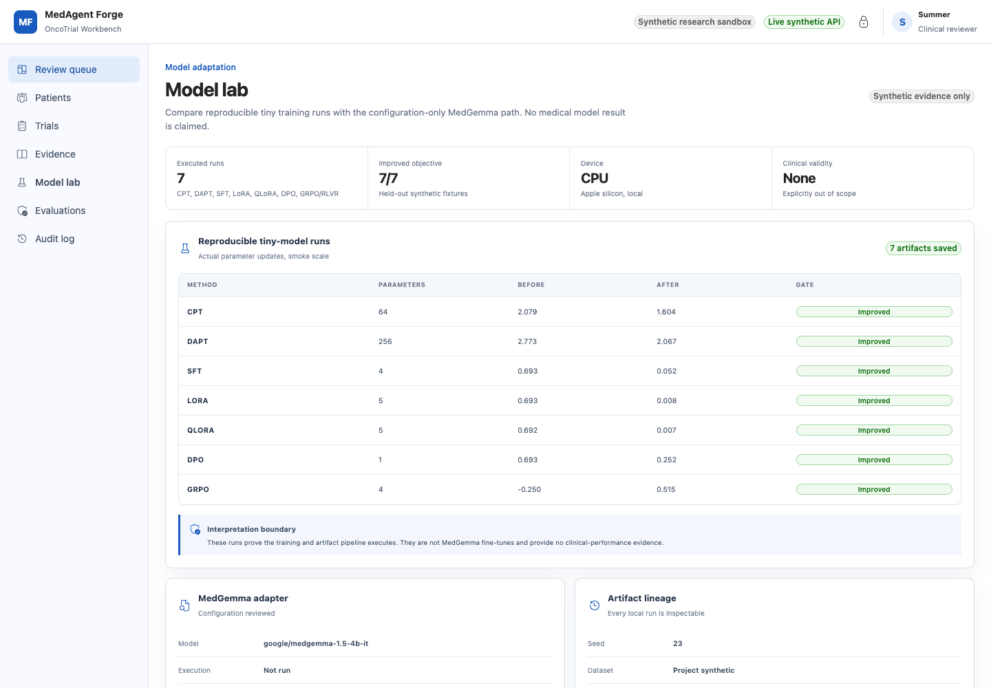 MedAgent Forge 模型实验室界面
